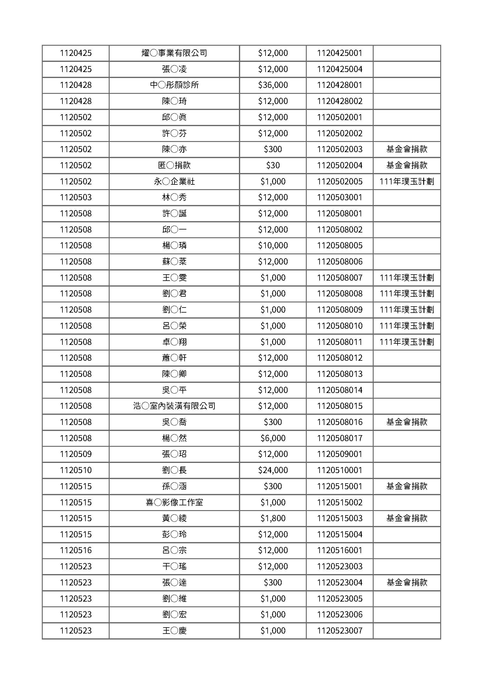 112年度公開徵信 頁面 3
