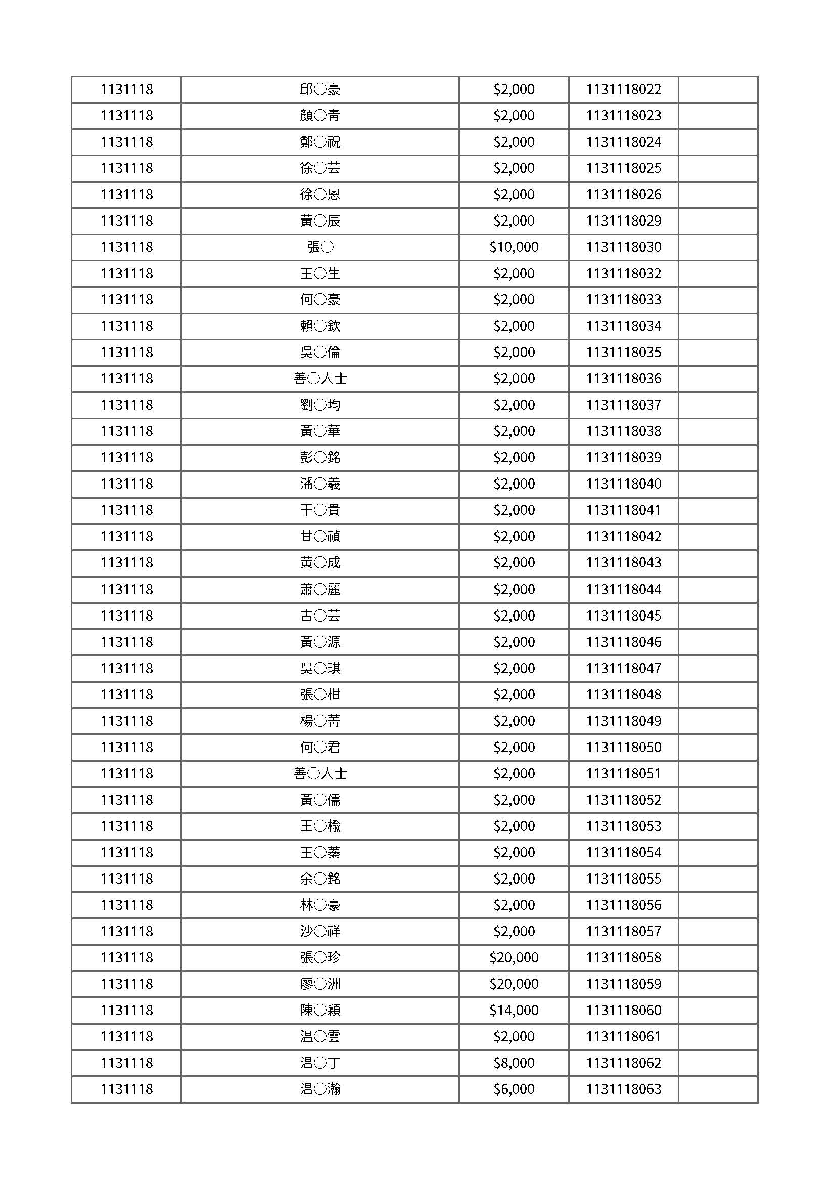 113年度公開徵信 頁面 07