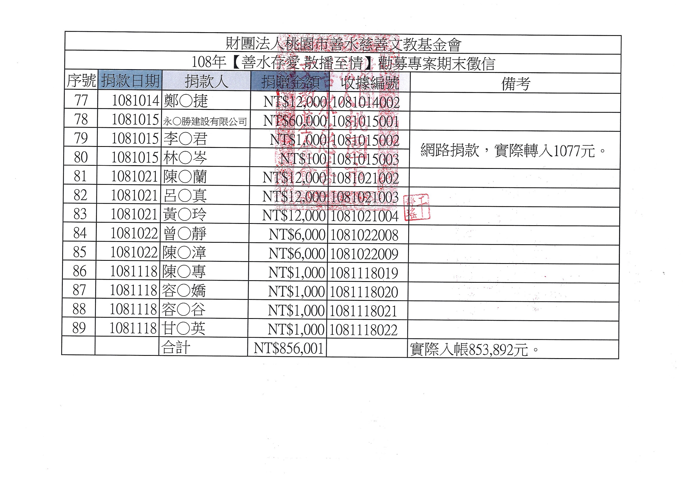 108期末徵信P5