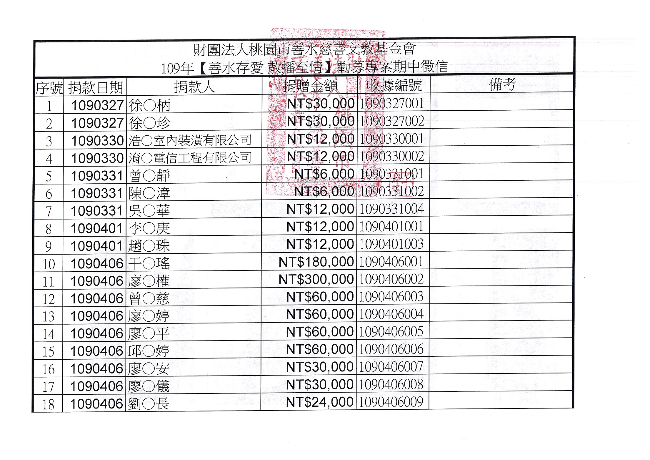 109期中徵信P1