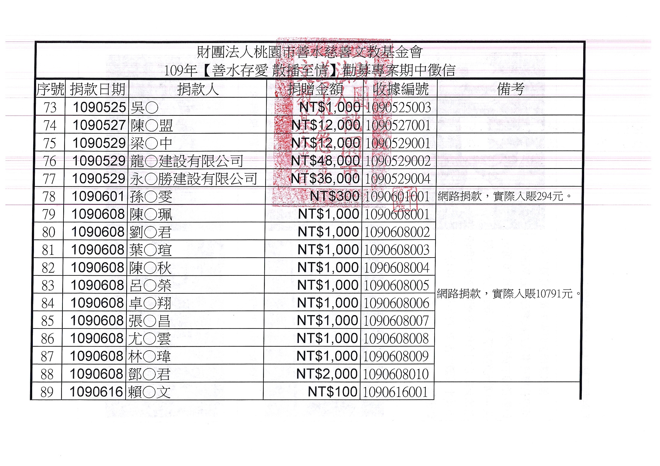 109期中徵信P5