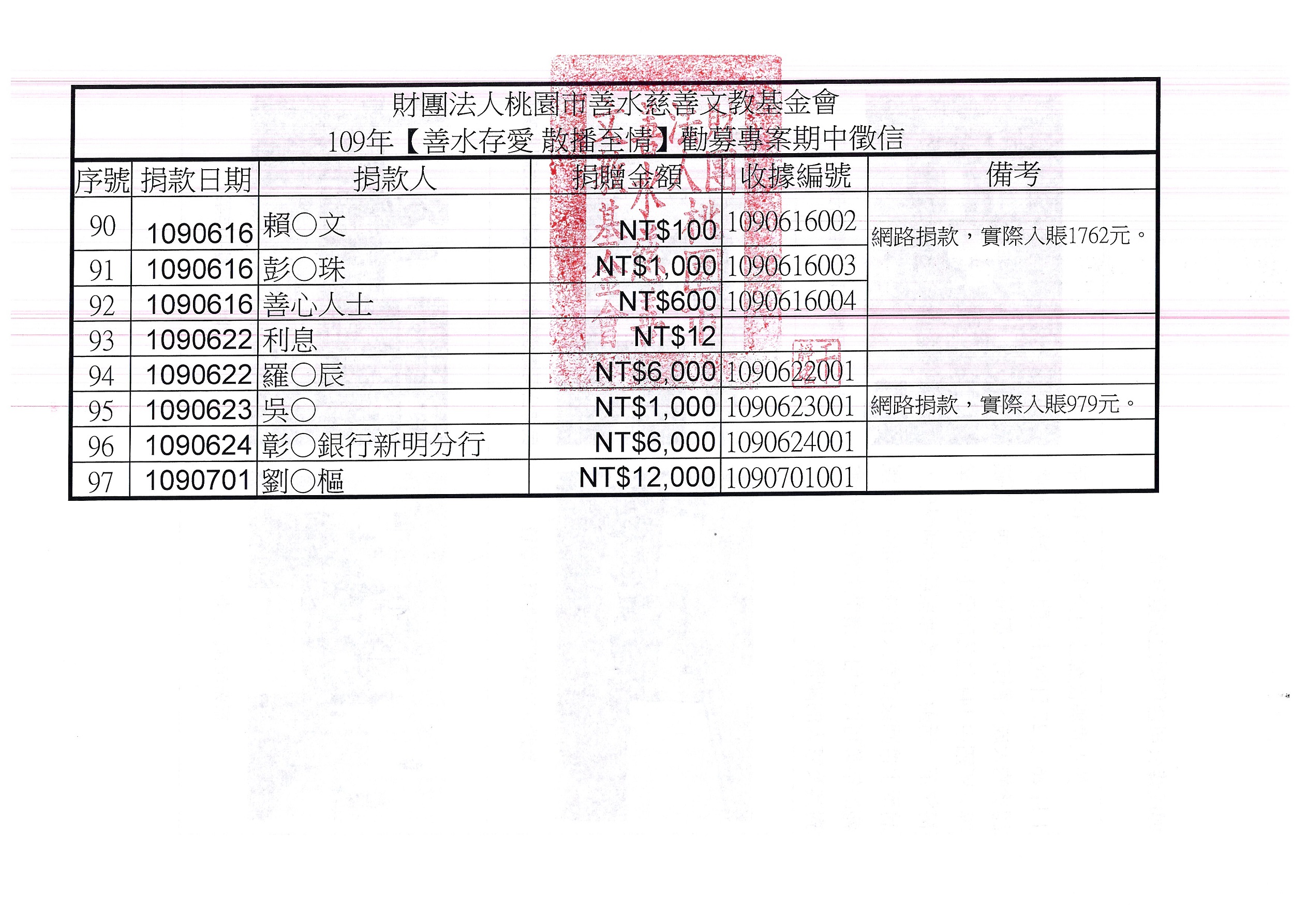 109期中徵信P6