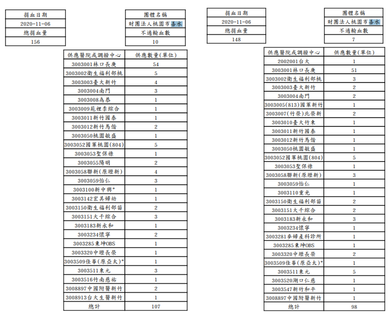 11月總