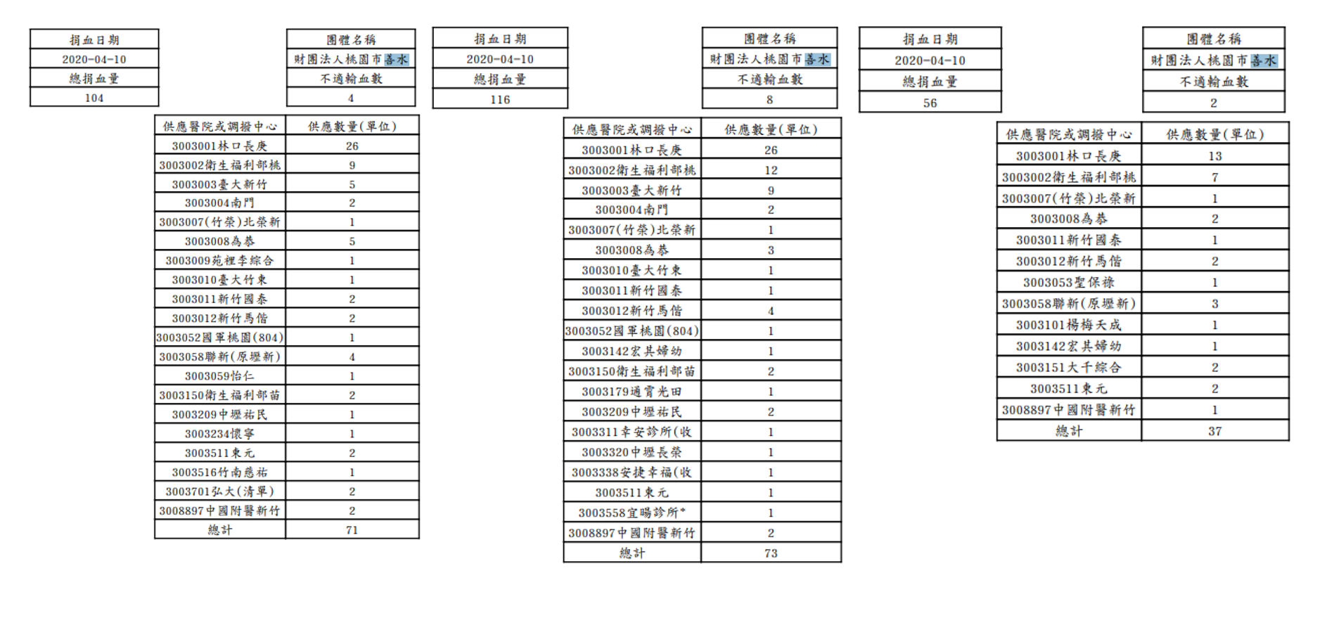 4月總