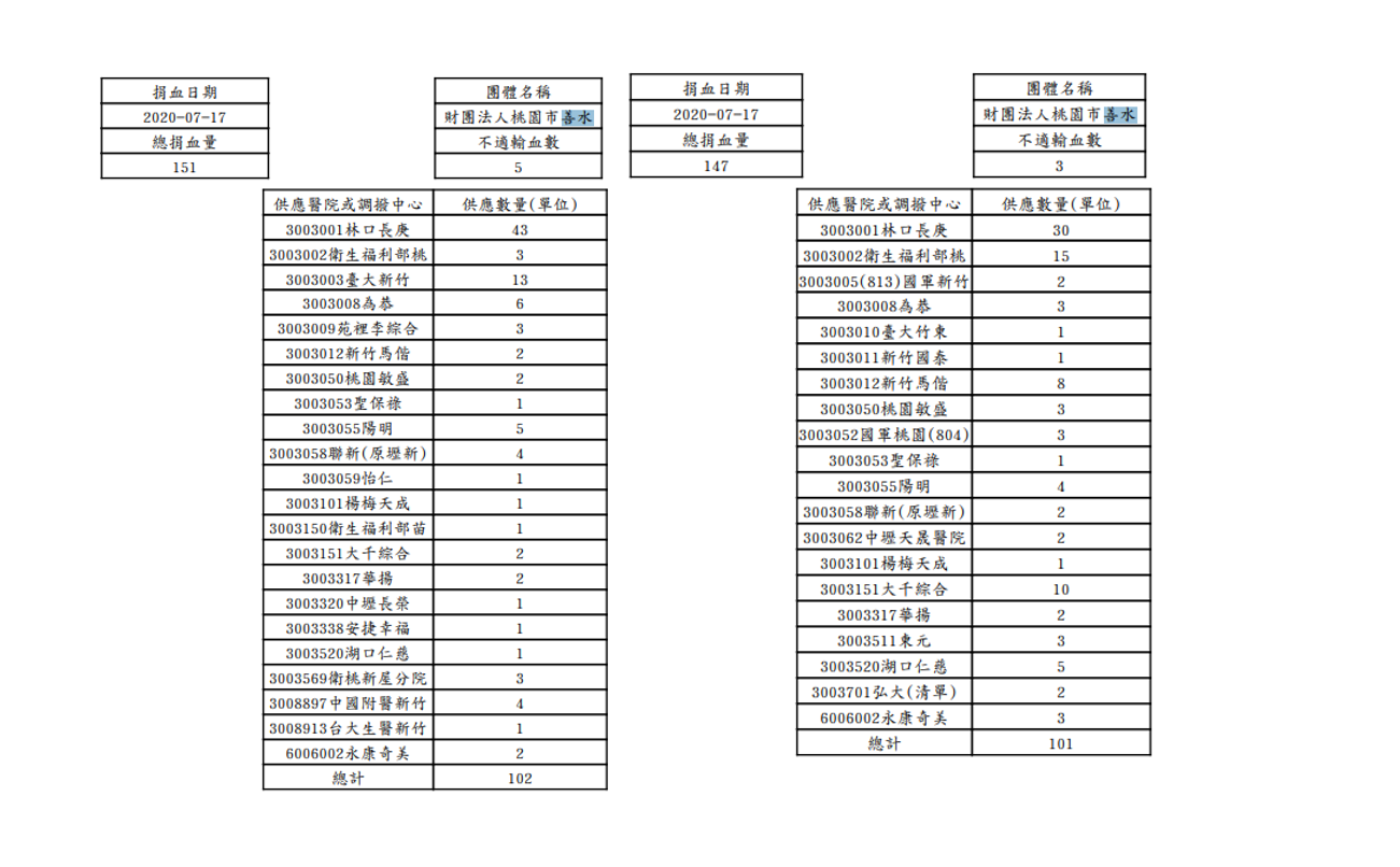 7月總