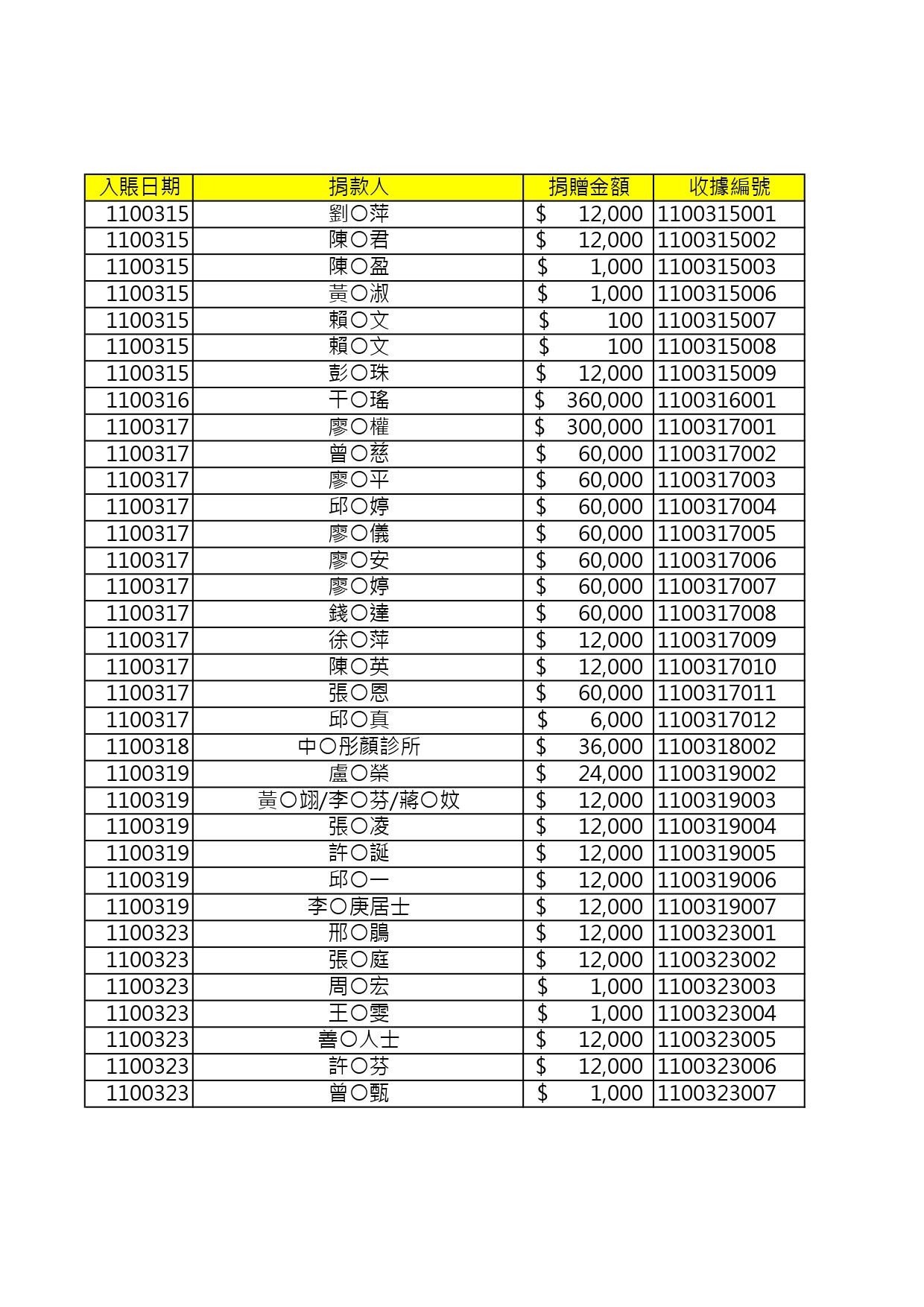 110年捐款人資料公開徵信 page 0001