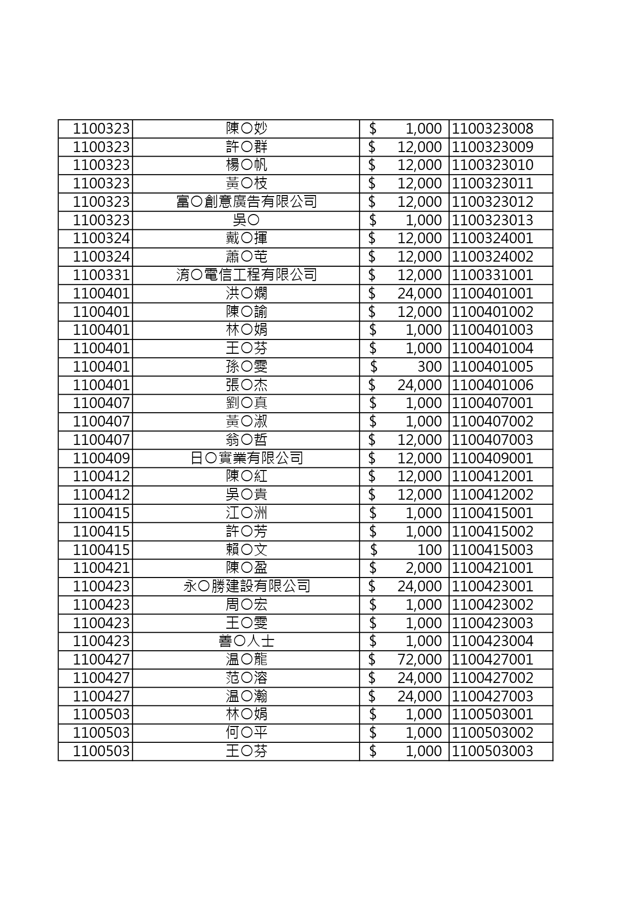 110年捐款人資料公開徵信 page 0002