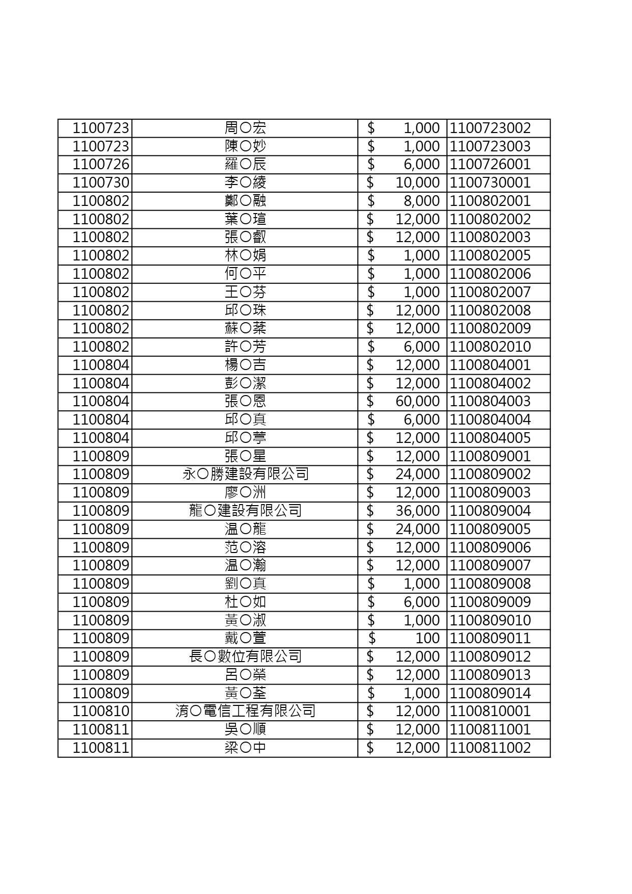 110年捐款人資料公開徵信 page 0004