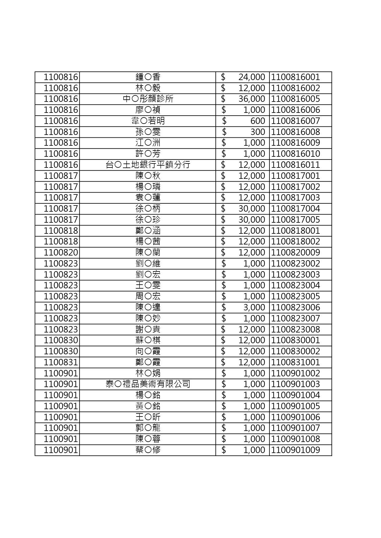 110年捐款人資料公開徵信 page 0005