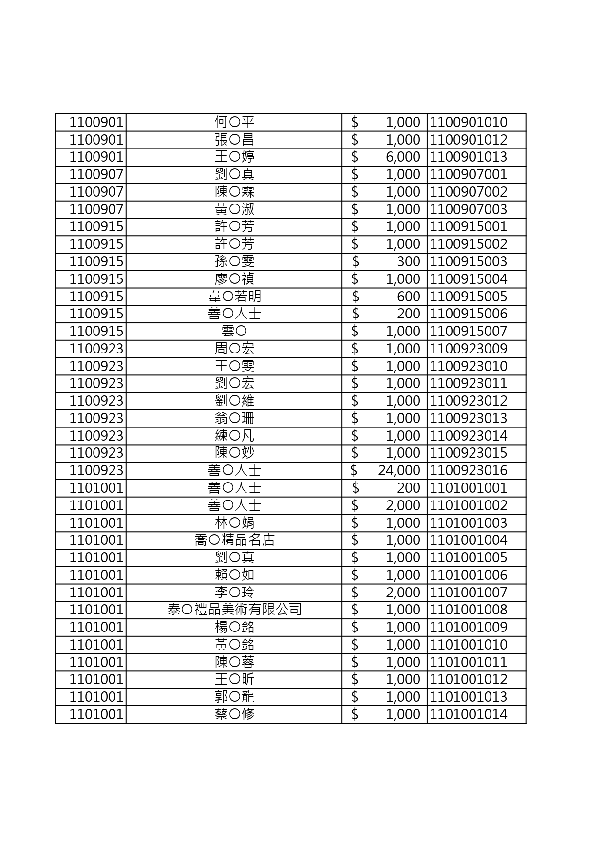 110年捐款人資料公開徵信 page 0006