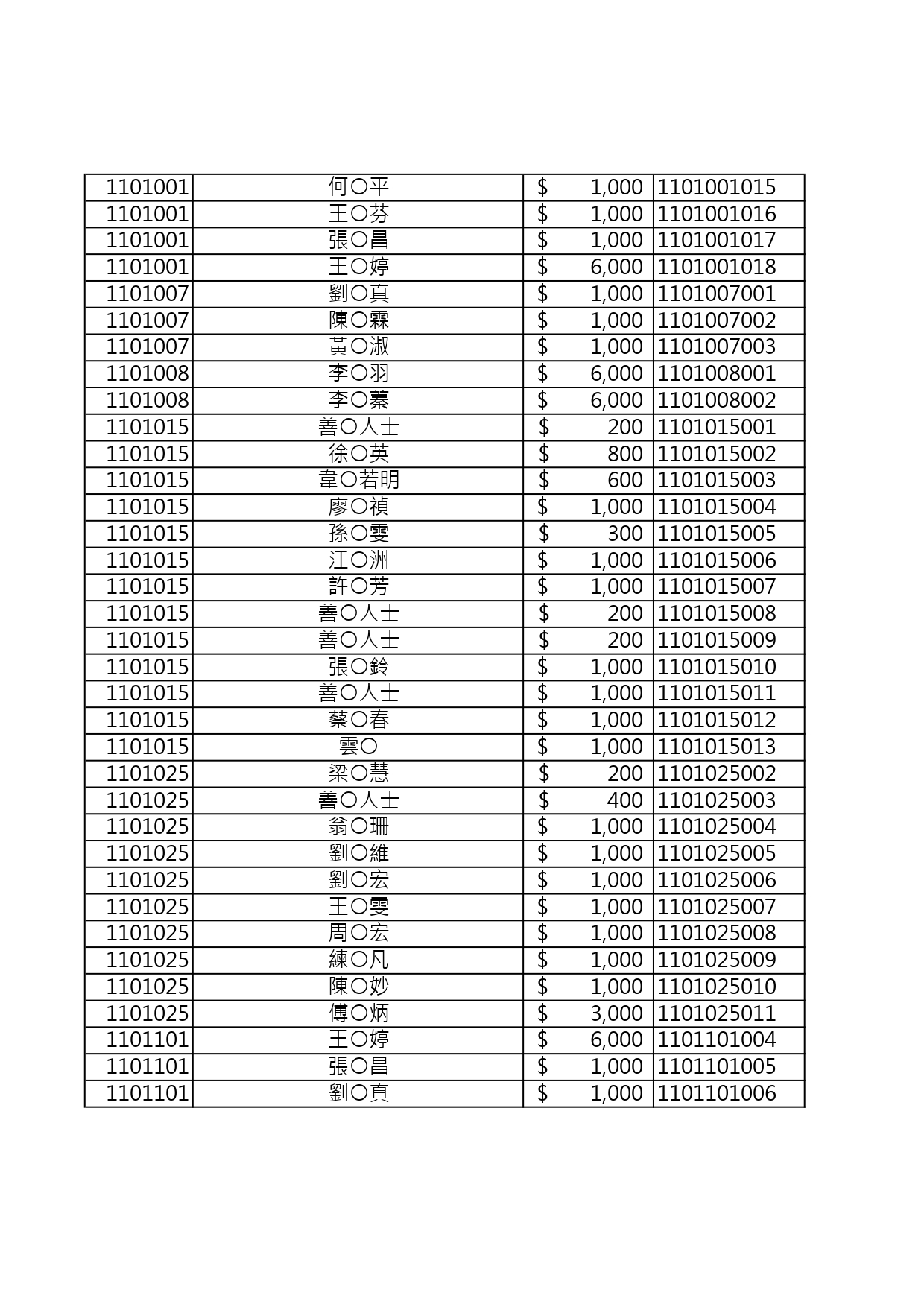 110年捐款人資料公開徵信 page 0007