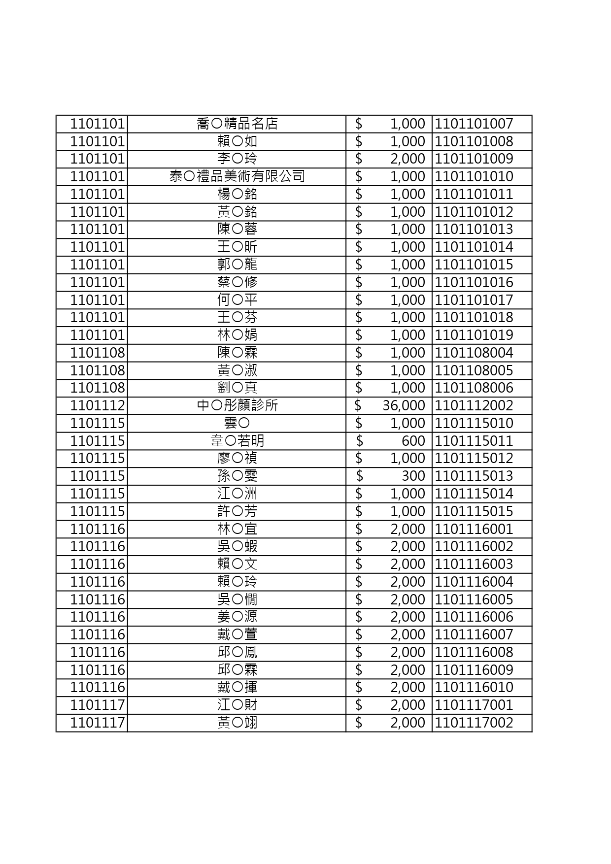 110年捐款人資料公開徵信 page 0008