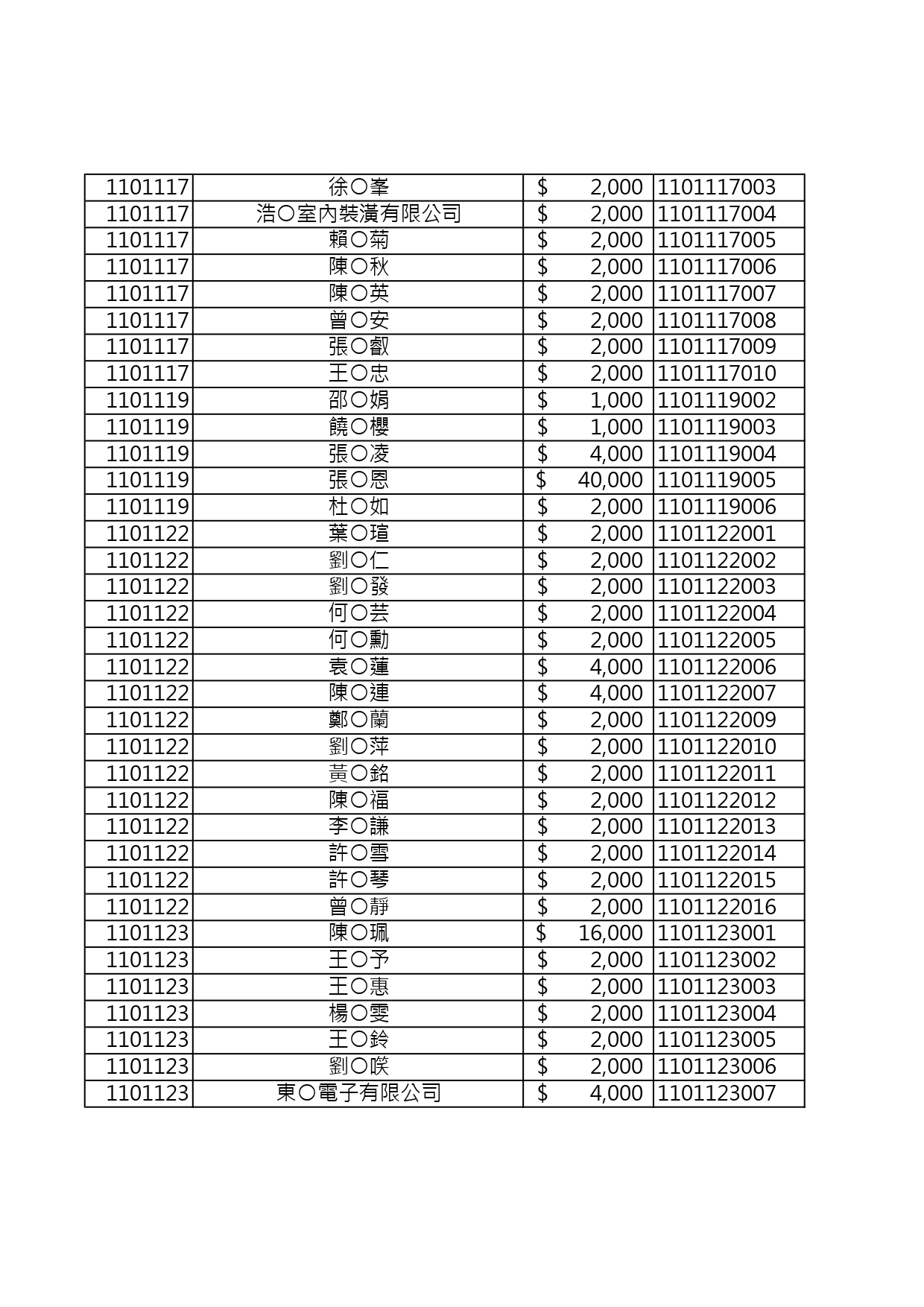 110年捐款人資料公開徵信 page 0009