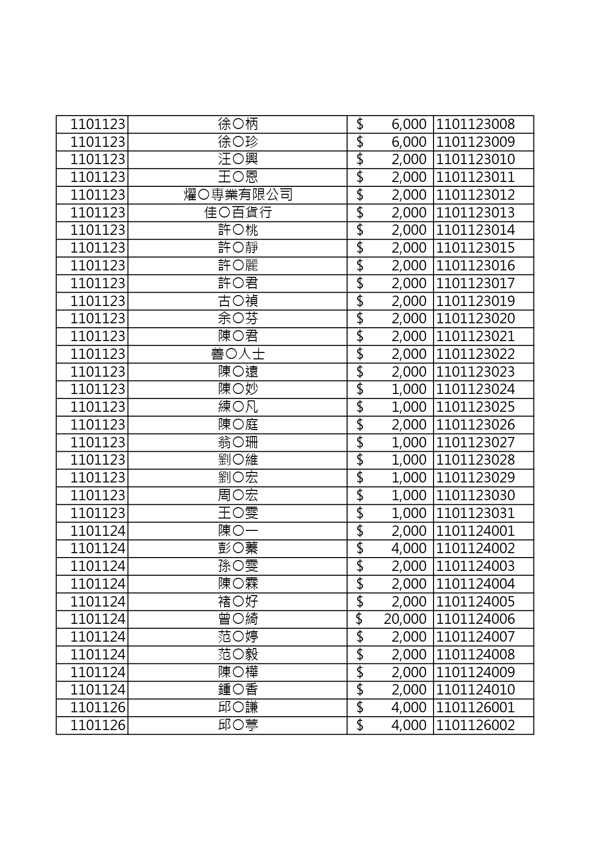 110年捐款人資料公開徵信 page 0010