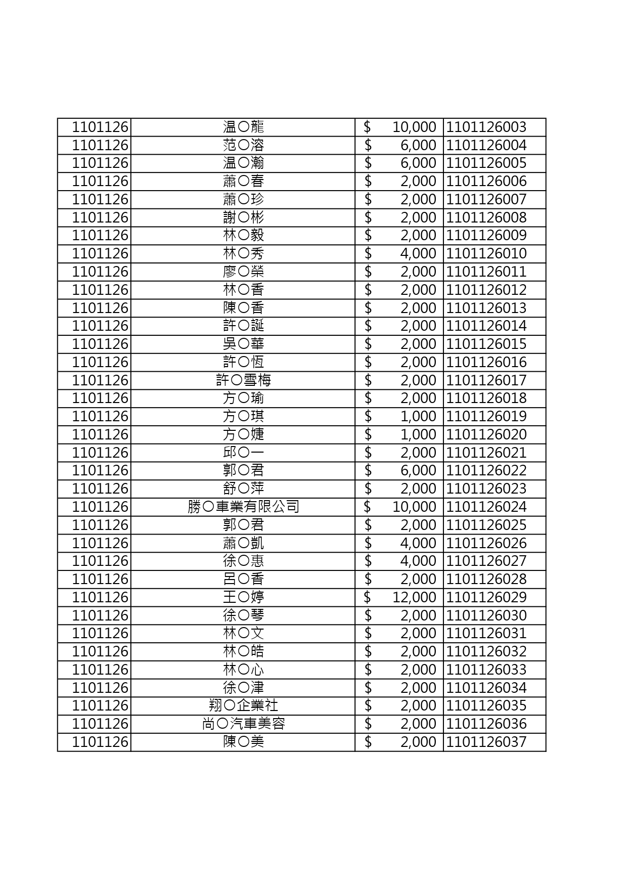 110年捐款人資料公開徵信 page 0011