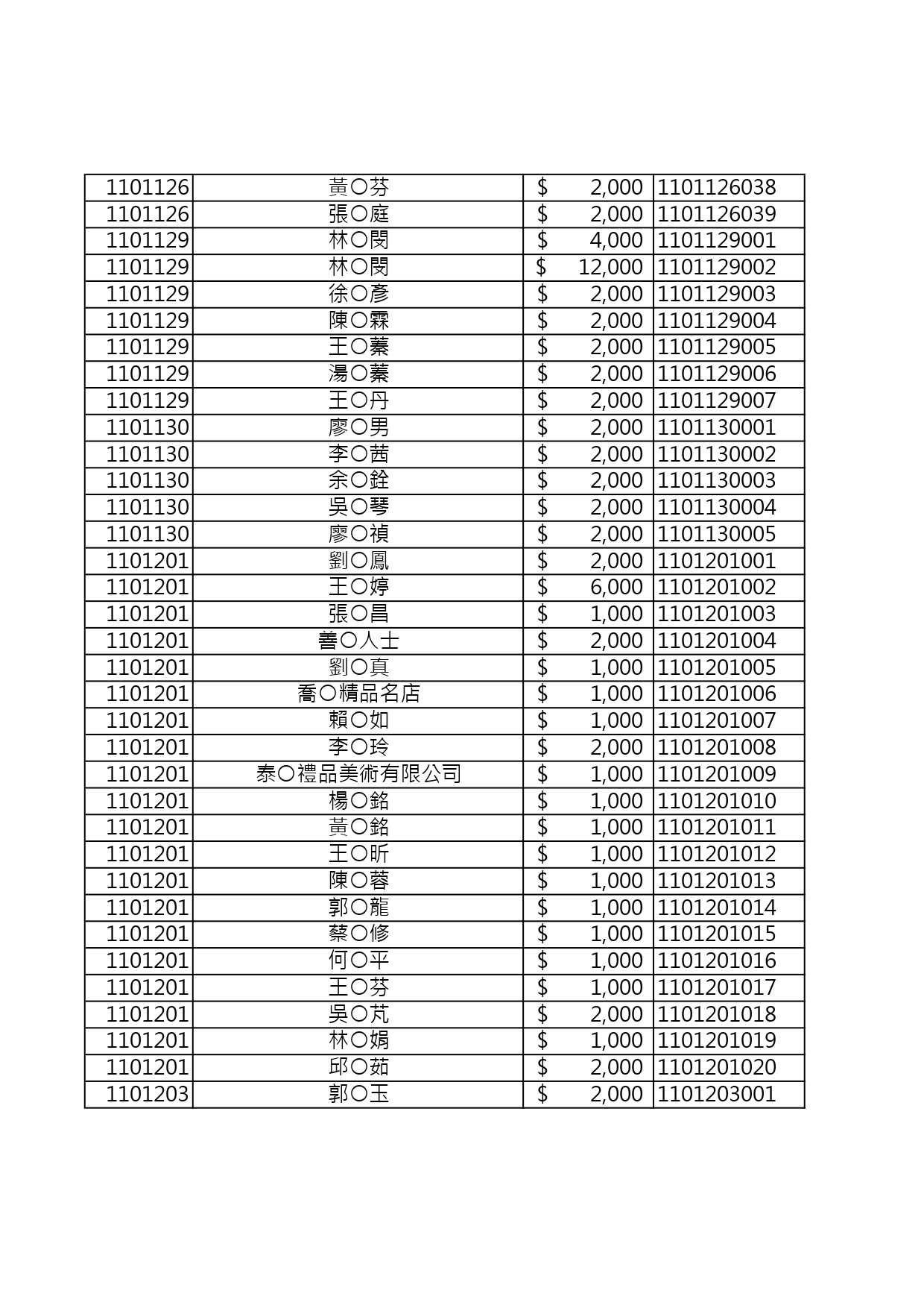 110年捐款人資料公開徵信 page 0012