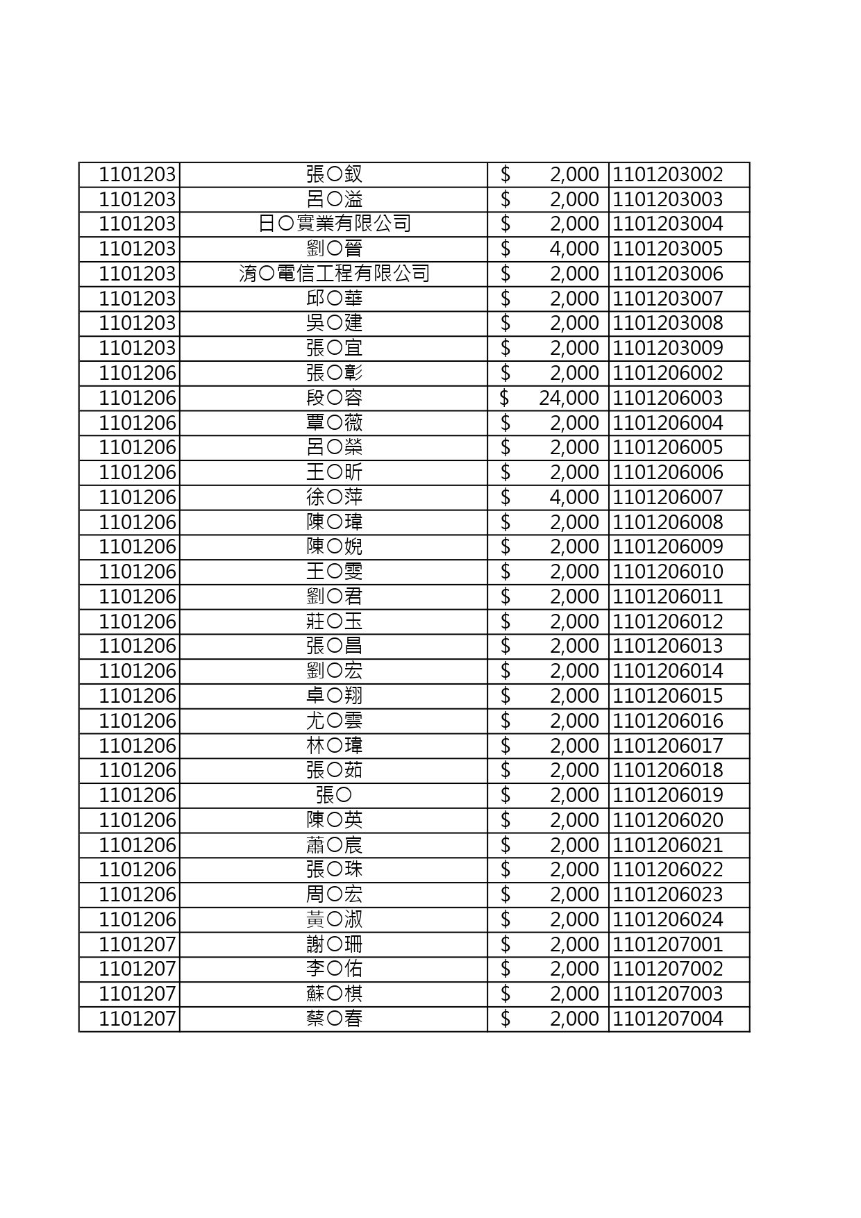 110年捐款人資料公開徵信 page 0013