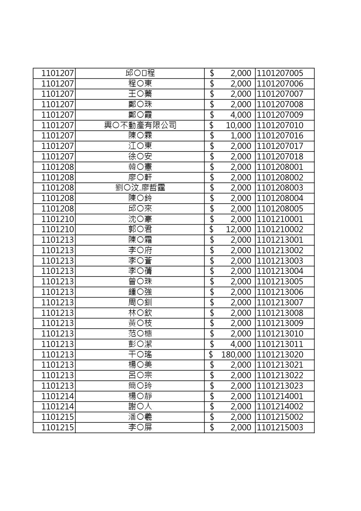 110年捐款人資料公開徵信 page 0014