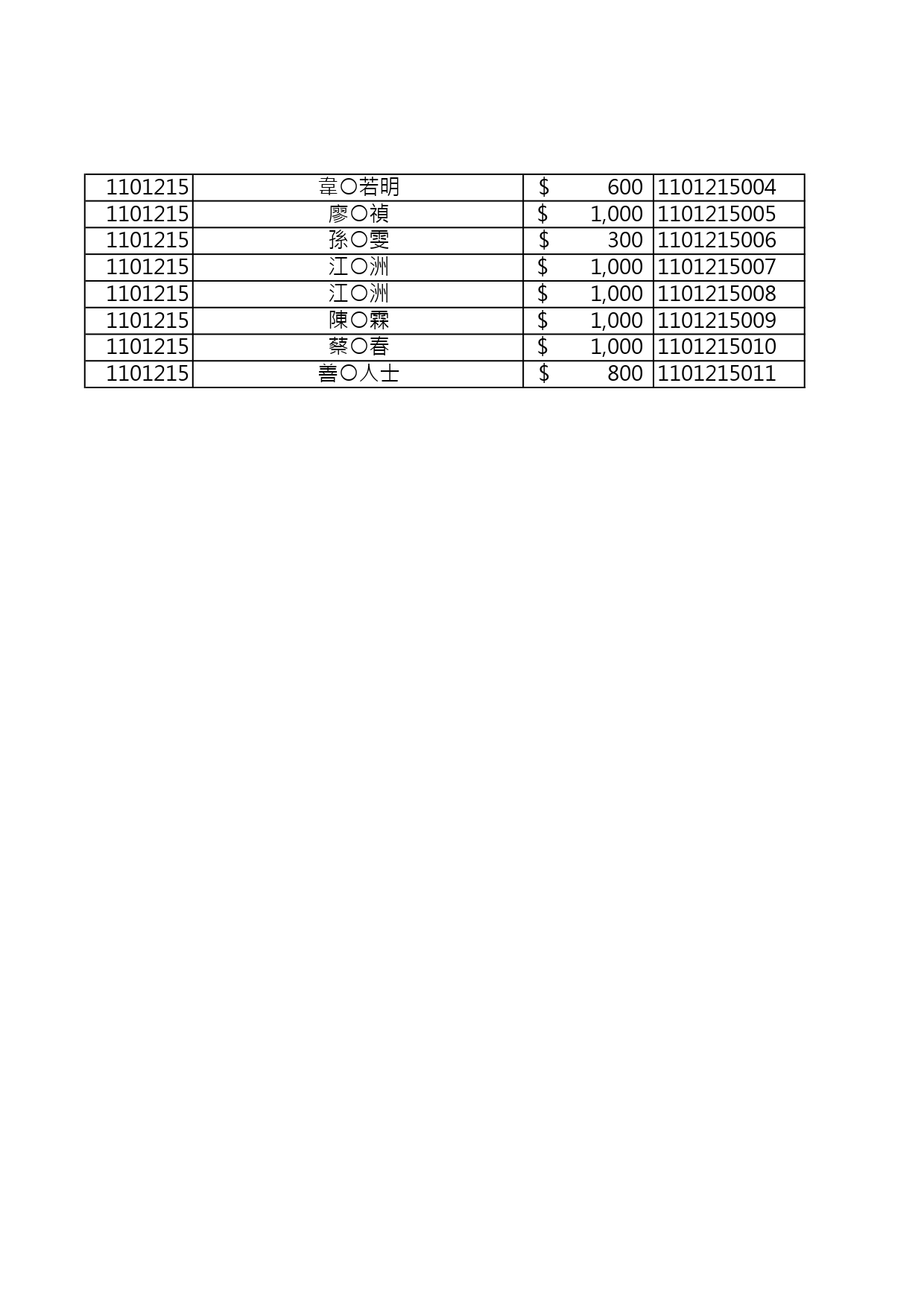 110年捐款人資料公開徵信 page 0015