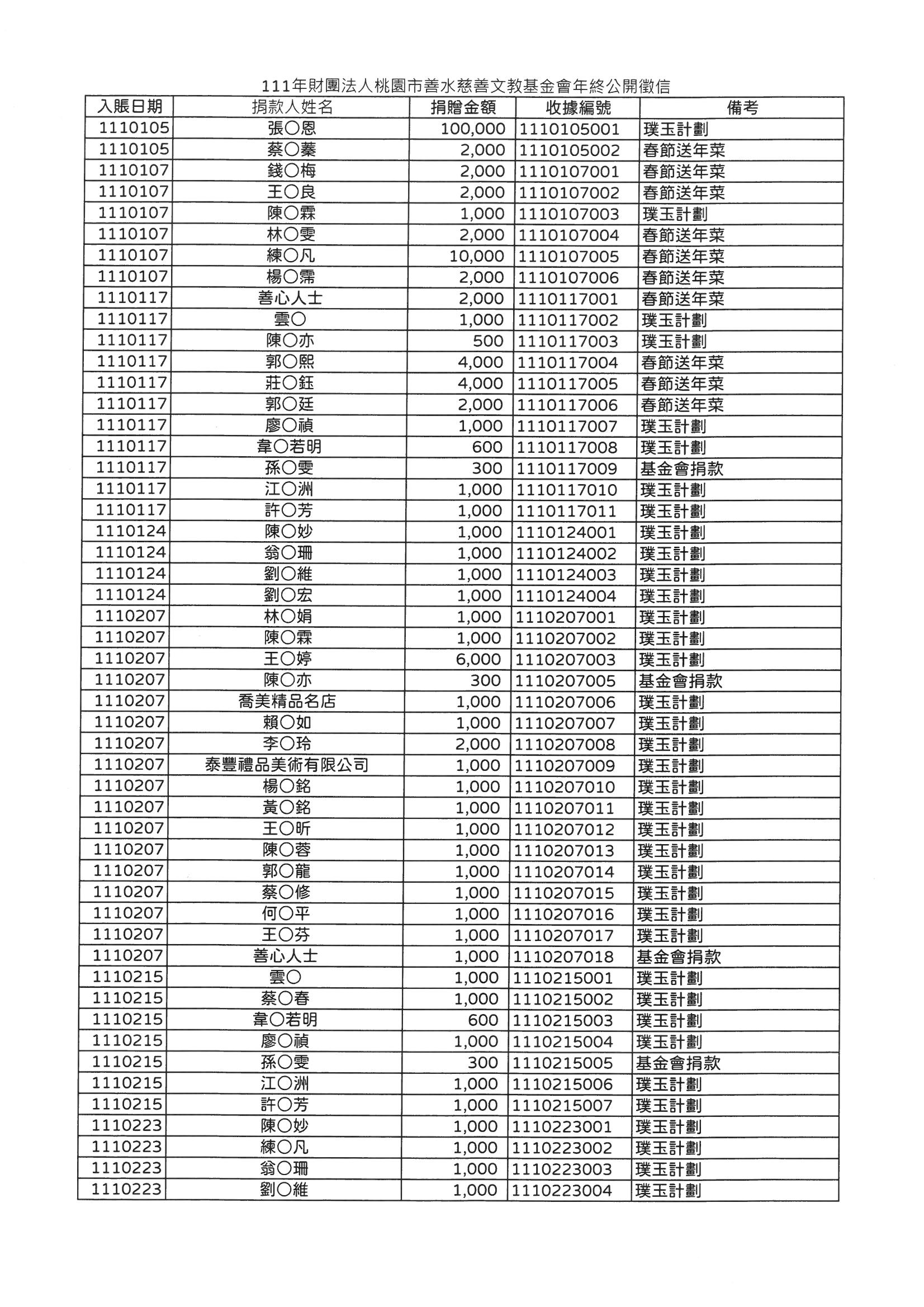 SKM C364e23010315560 0001