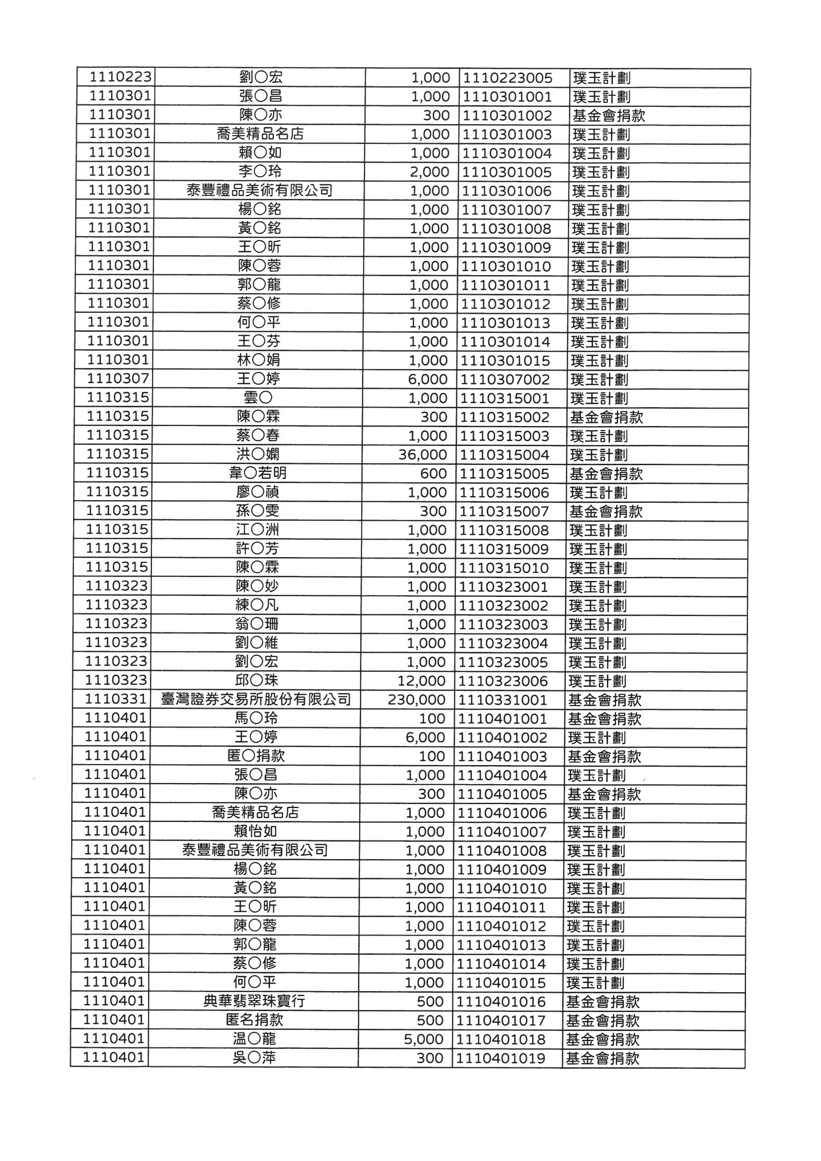 SKM C364e23010315560 0002