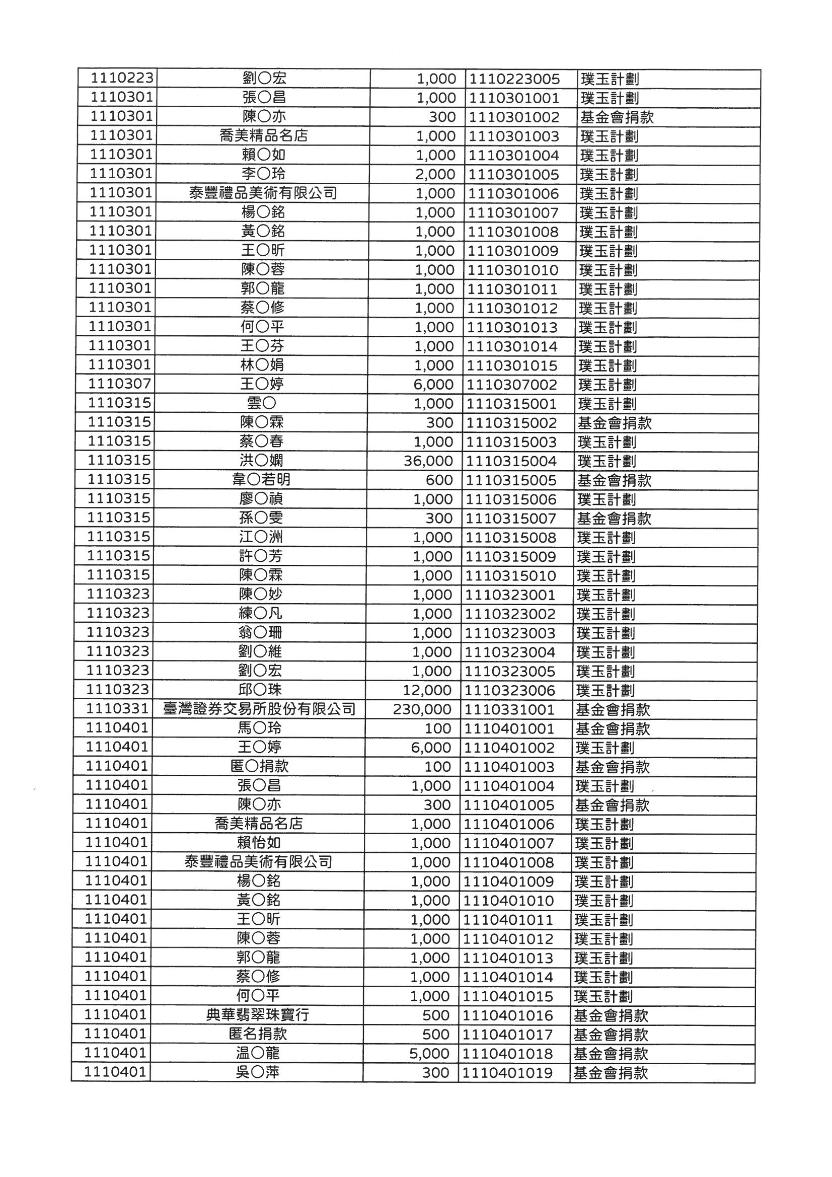 SKM C364e23010315560 0002