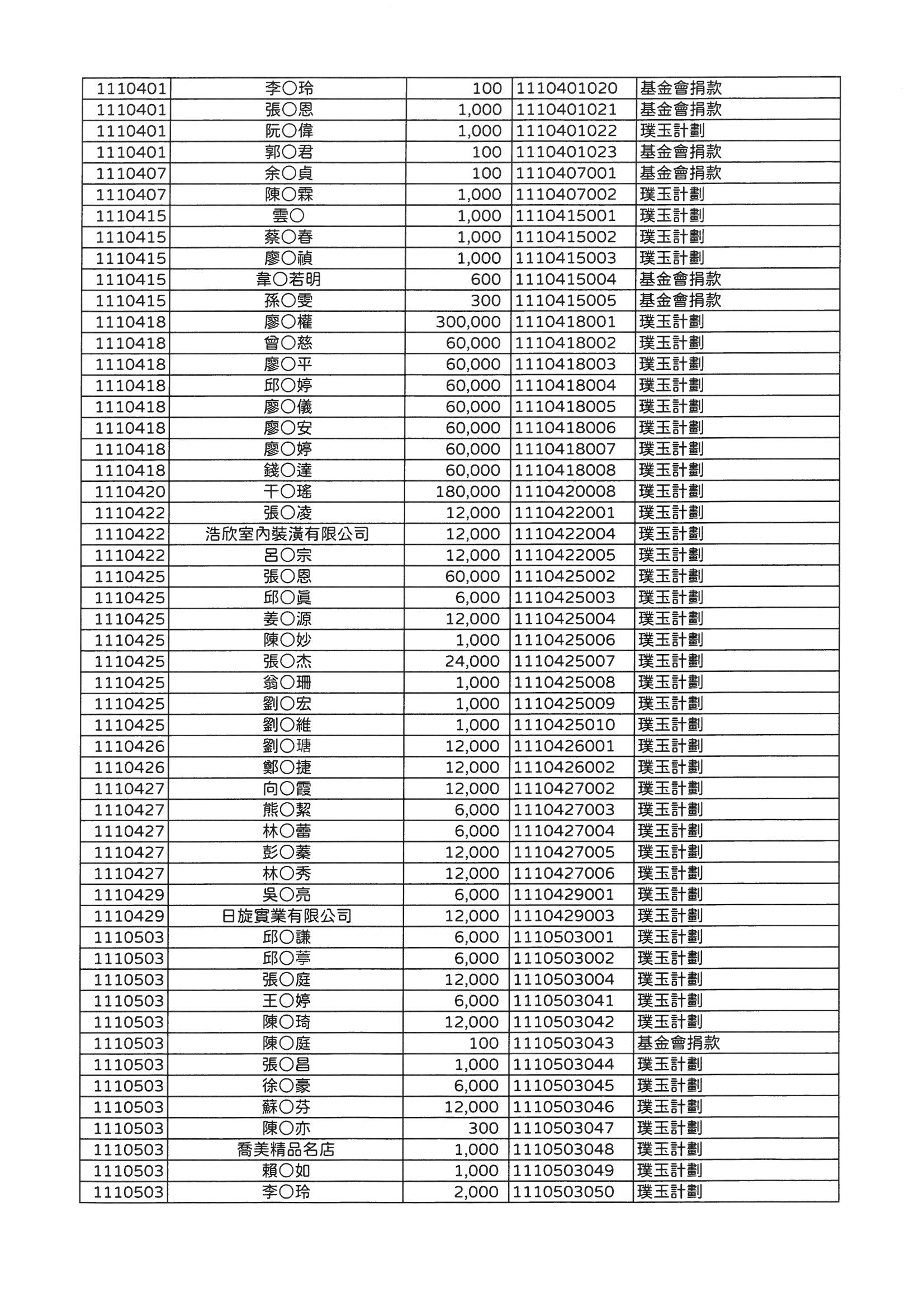 SKM C364e23010315560 0003