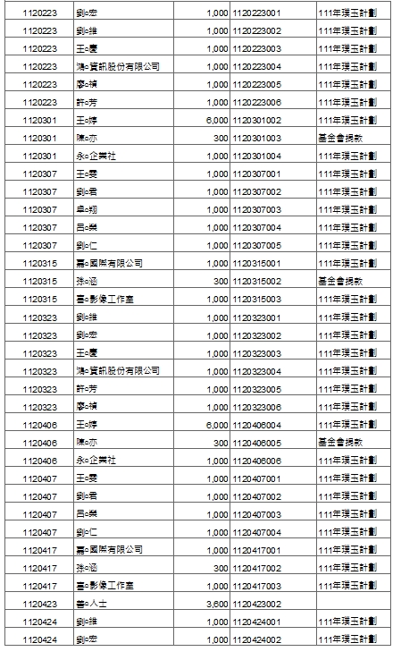 年中徵信02