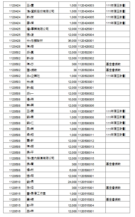 年中徵信03