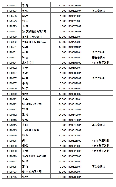 年中徵信04