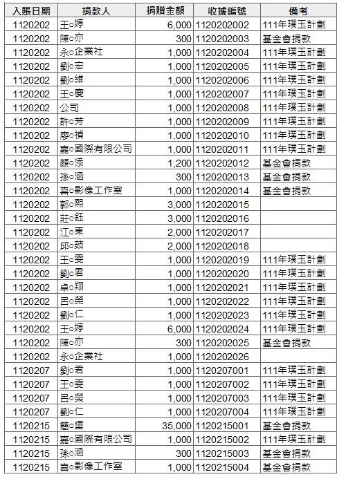 年中徵信1