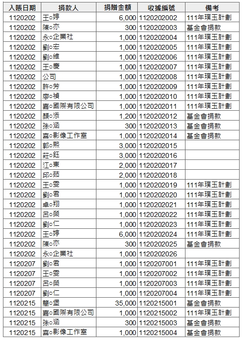 年中徵信1