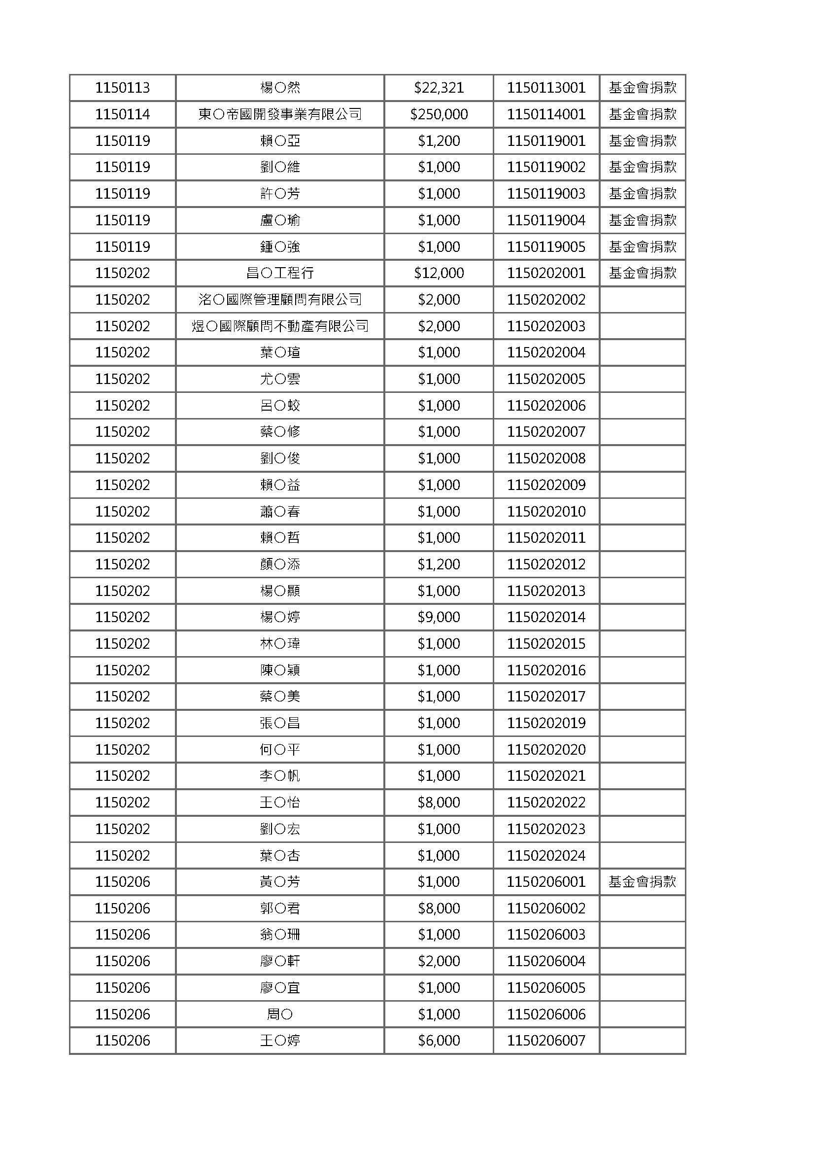 2026年中公開徵信 頁面 2