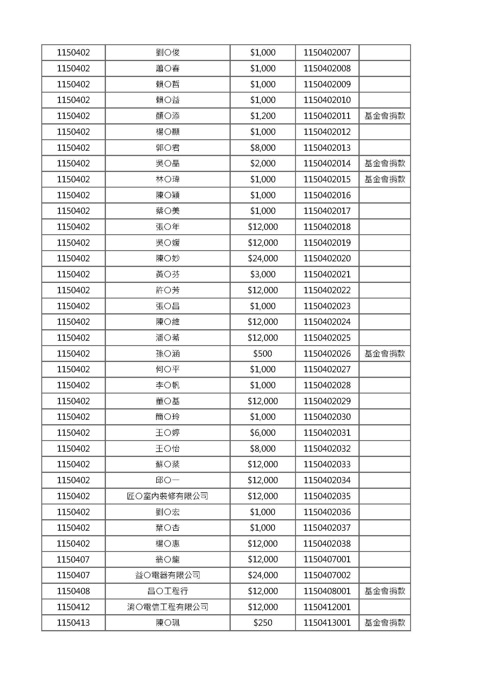 2026年中公開徵信 頁面 5