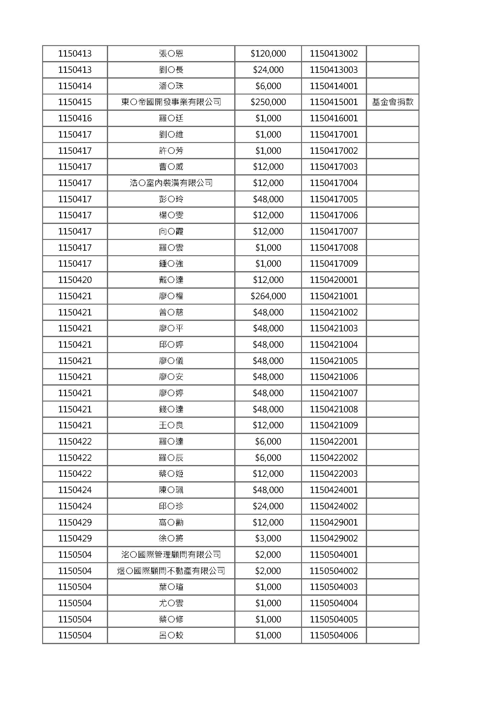 2026年中公開徵信 頁面 6