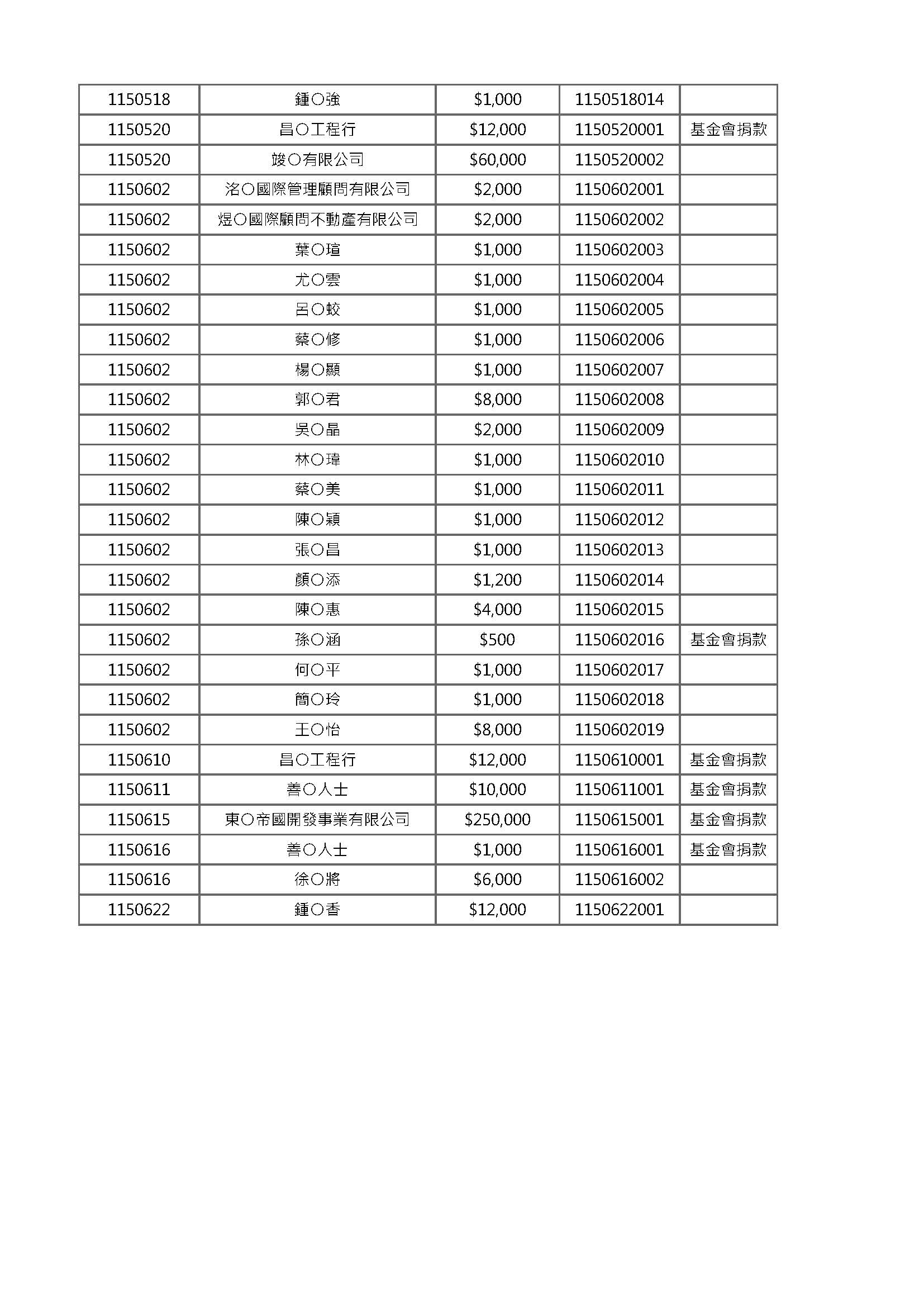 2026年中公開徵信 頁面 8