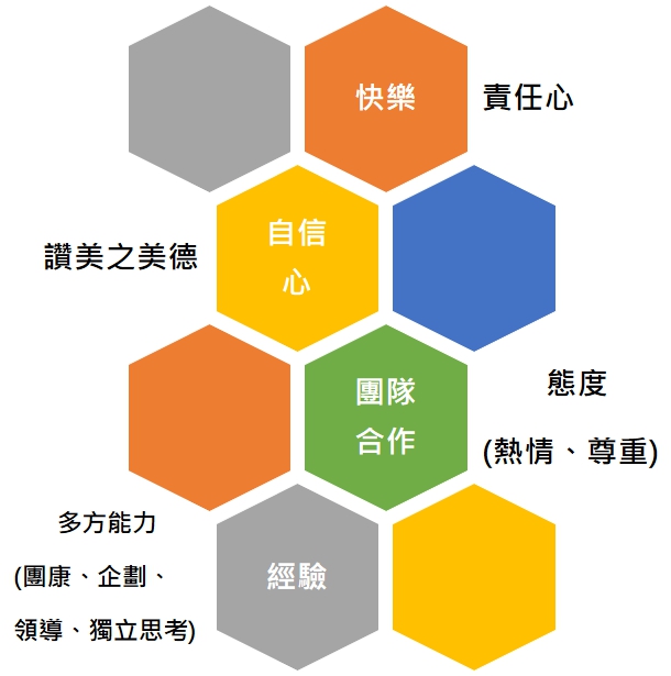 善水康輔社 觀音國中 社團課程影片