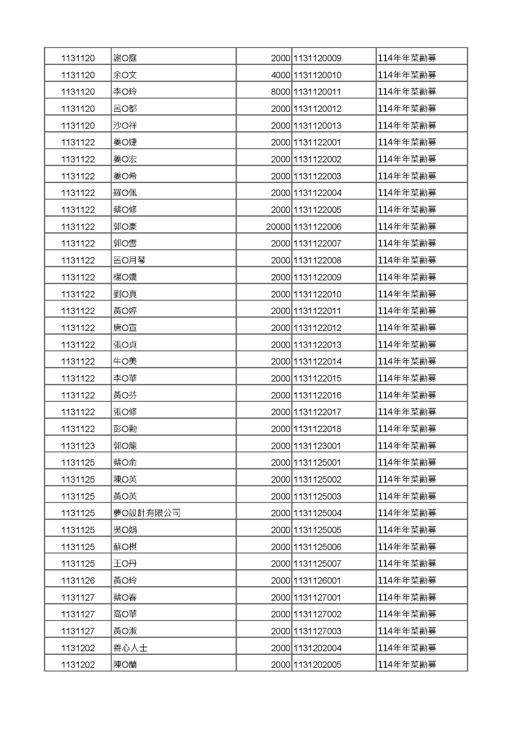 年菜公開徵信 頁面 09